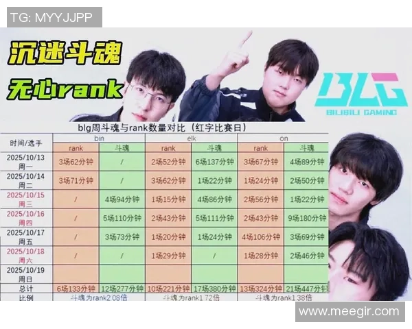 深入探讨BLG战队在比赛中的速度表现与数据分析解析