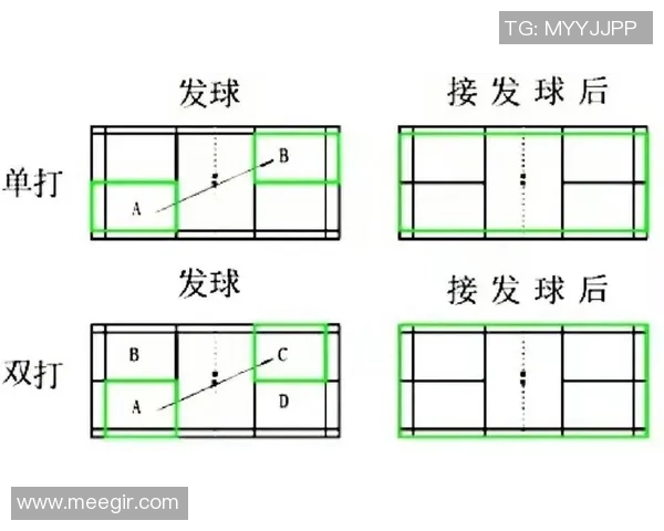 羽毛球新手必看:轻松掌握入门技巧与状态调整方法 羽毛球新手必看:轻松掌握入门技巧与状态调整方法