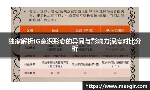 独家解析IG意识形态的异同与影响力深度对比分析